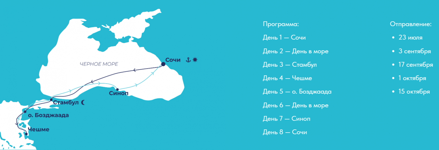 Черное море от сочи до турции